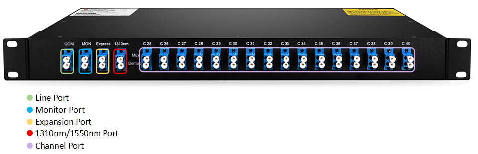 CWDM MUX端口