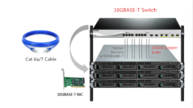 10 g base - t、纤维NIC卡