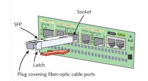 Fiberstore安装SFP