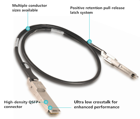 40 g QSFP + QSFP + DAC