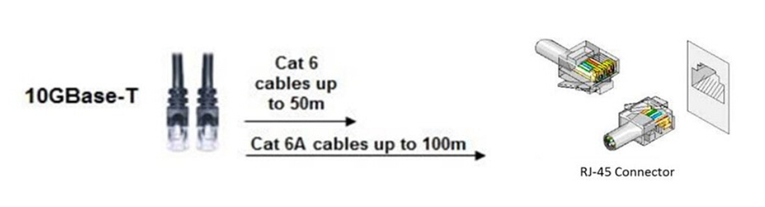 10 gbase-t RJ45端口