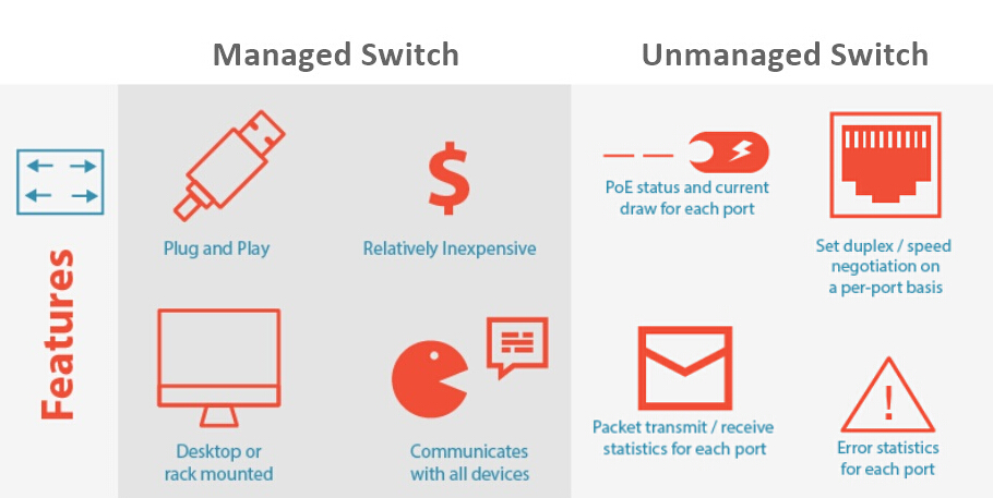 Managed-vs-unmanaged坡开关